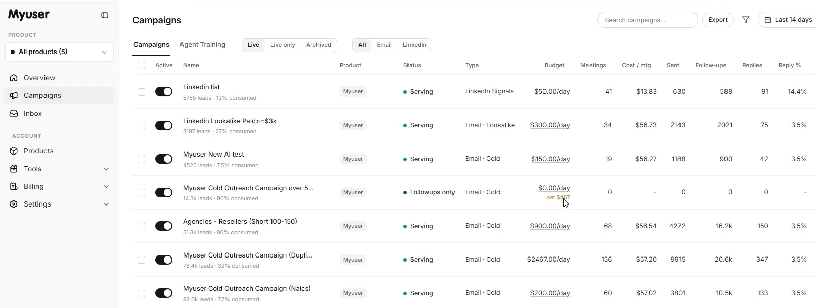Myuser campaign dashboard showing outreach prospects, budgets, and booked meetings